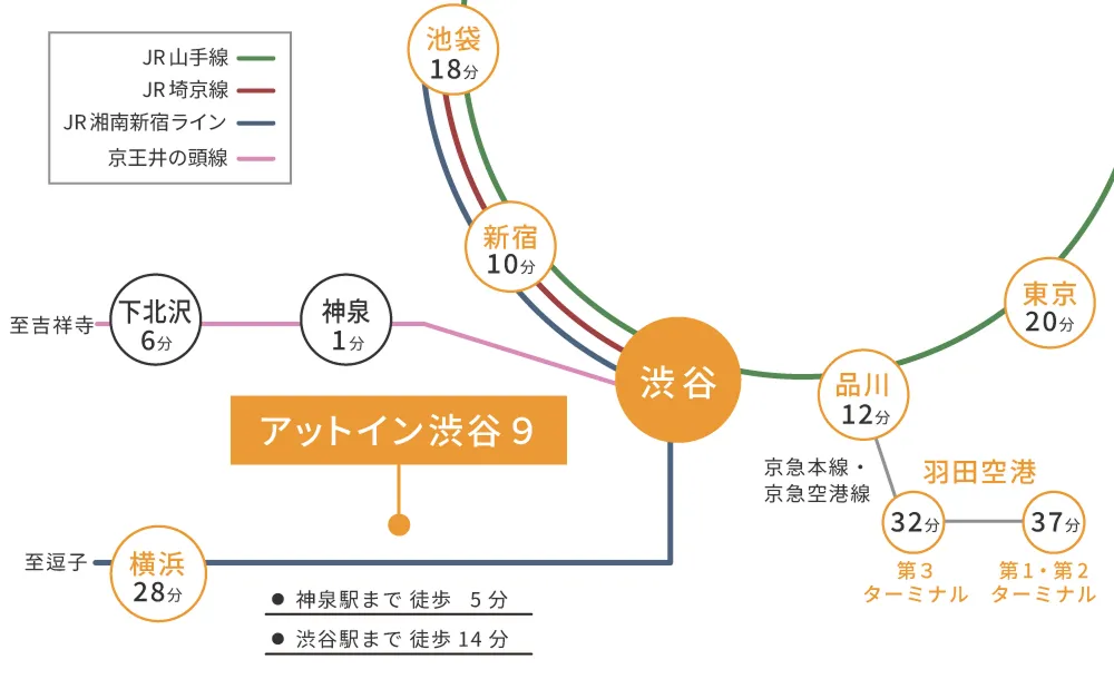 路線図