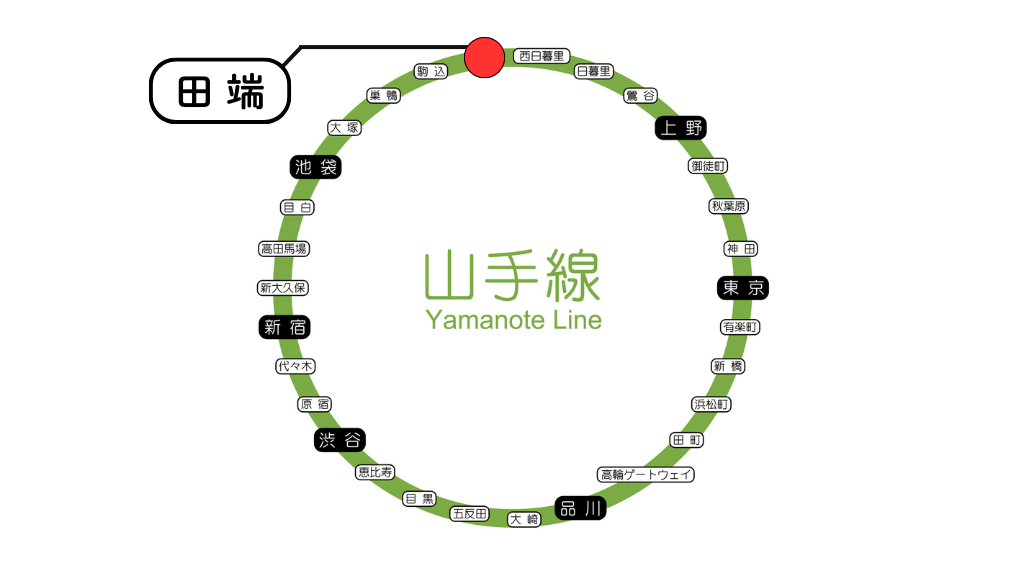 山手線田端駅の場所を差し示す路線図