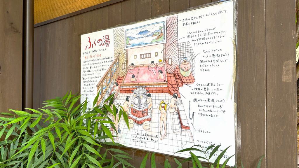 ふくの湯の壁に貼られている、内観のイメージイラスト