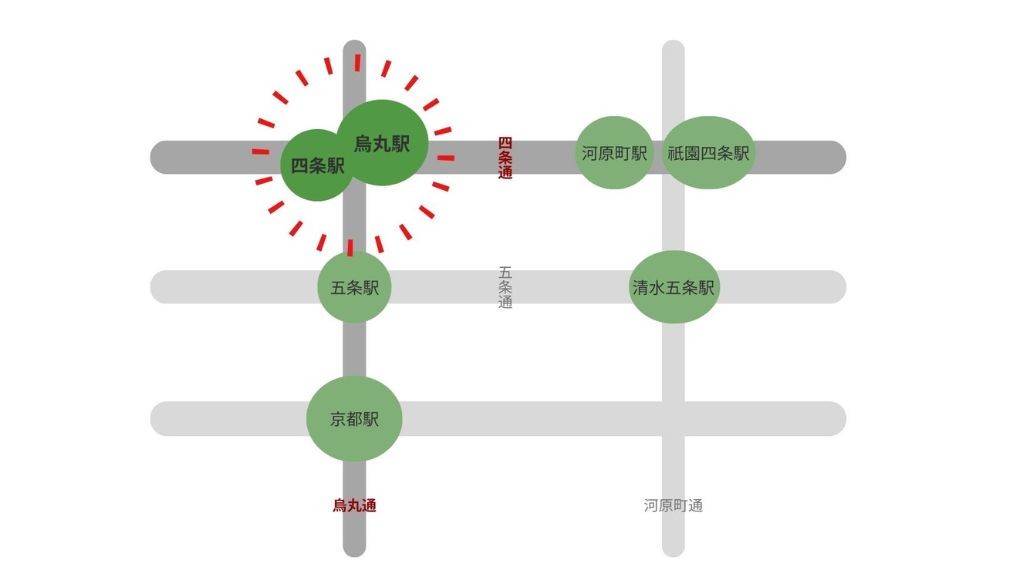京都エリアの簡易マップ